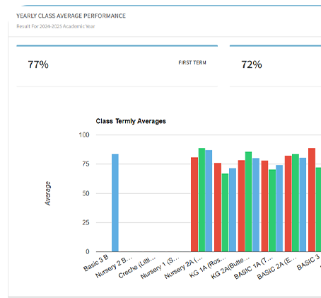 Student performance analytics dashboard